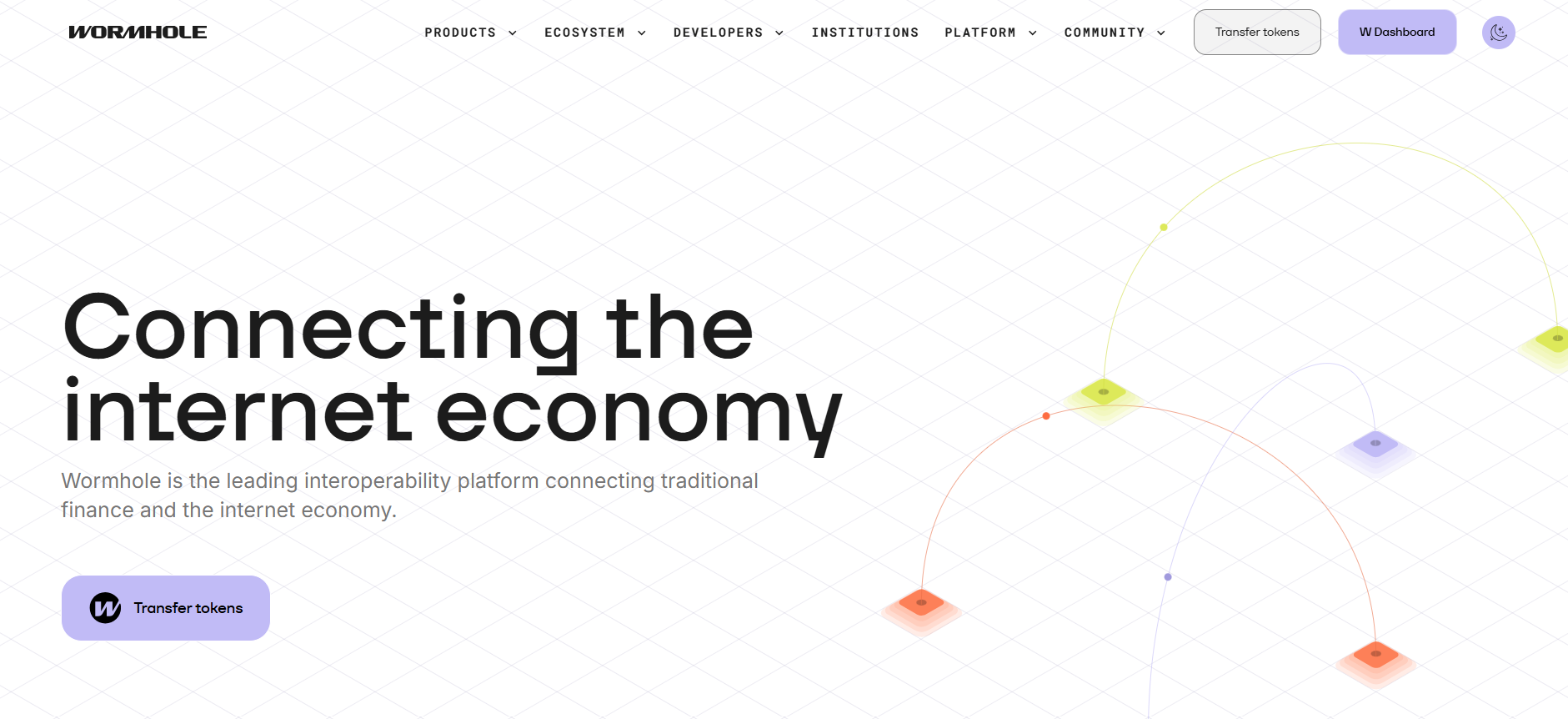 Cross-Chain DeFi