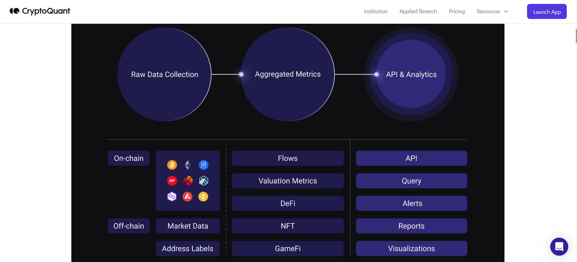 Bitcoin Bottom Alert
