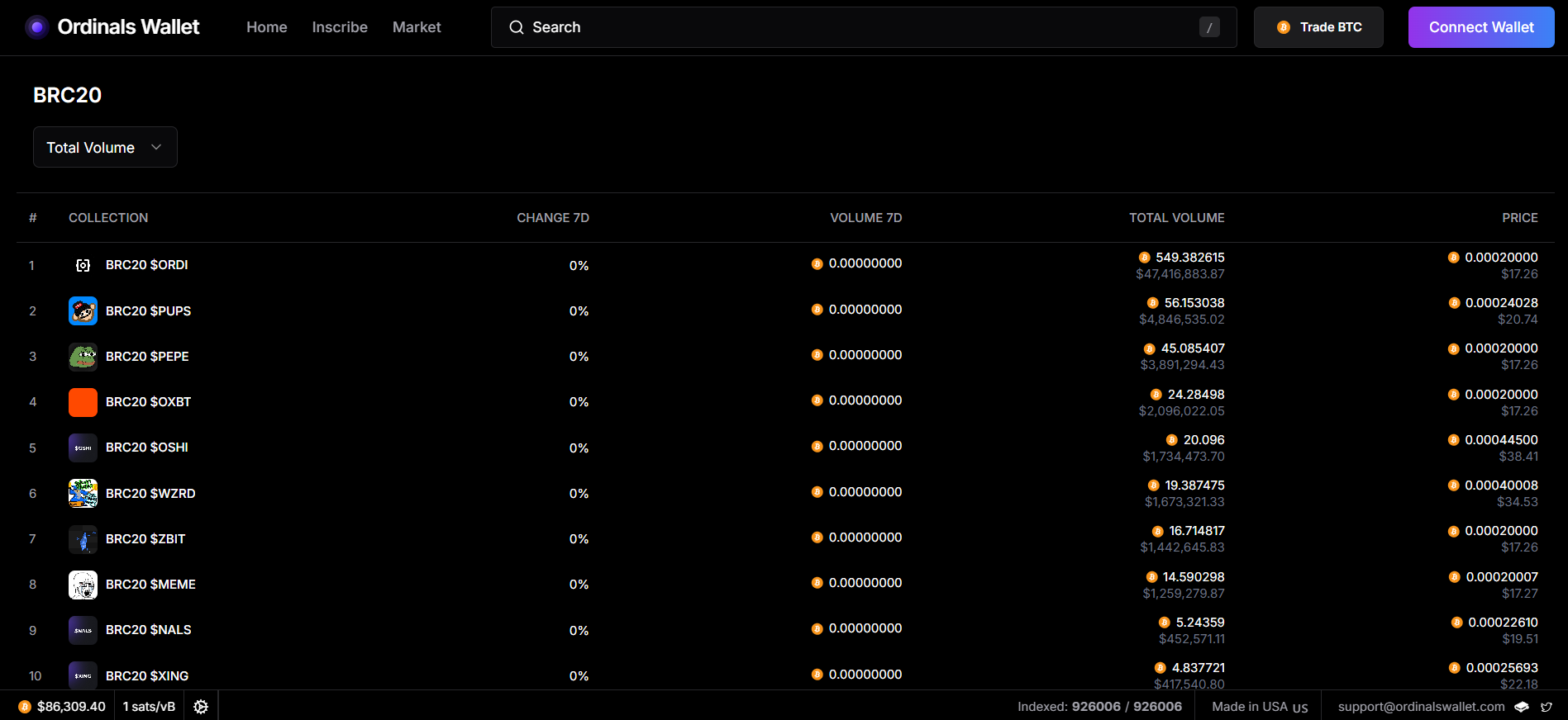 Stablecoins on Bitcoin