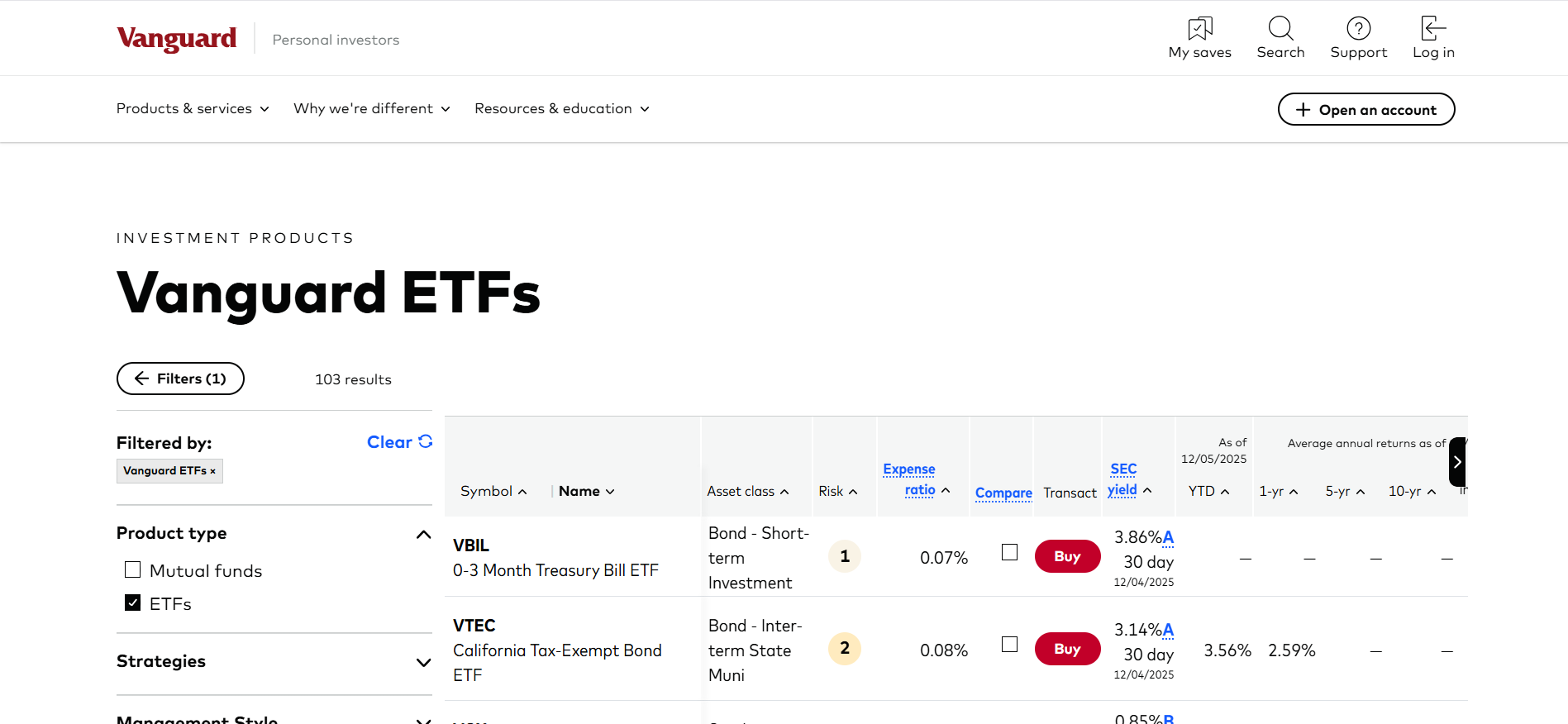 Vanguard Crypto ETF's