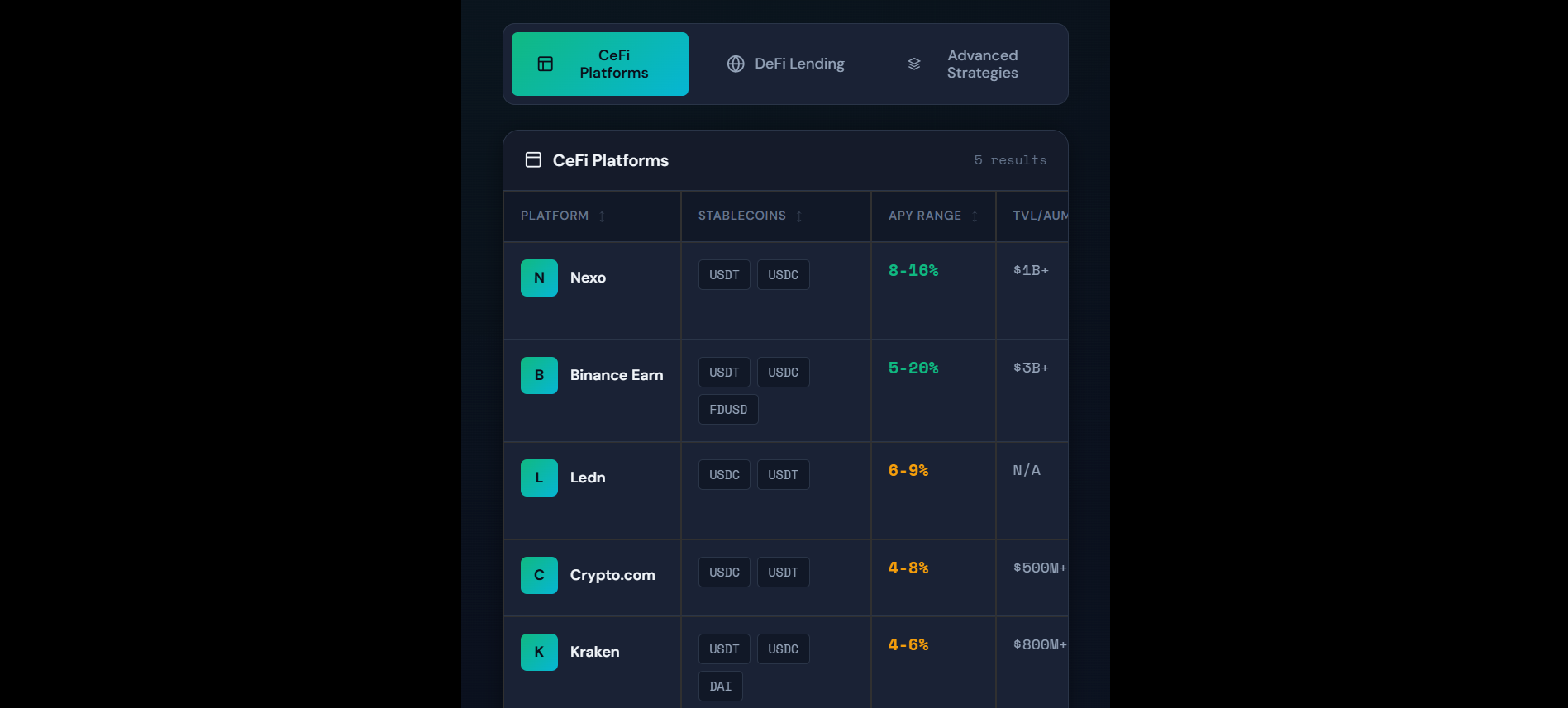 Live Stablecoin Yield Comparison