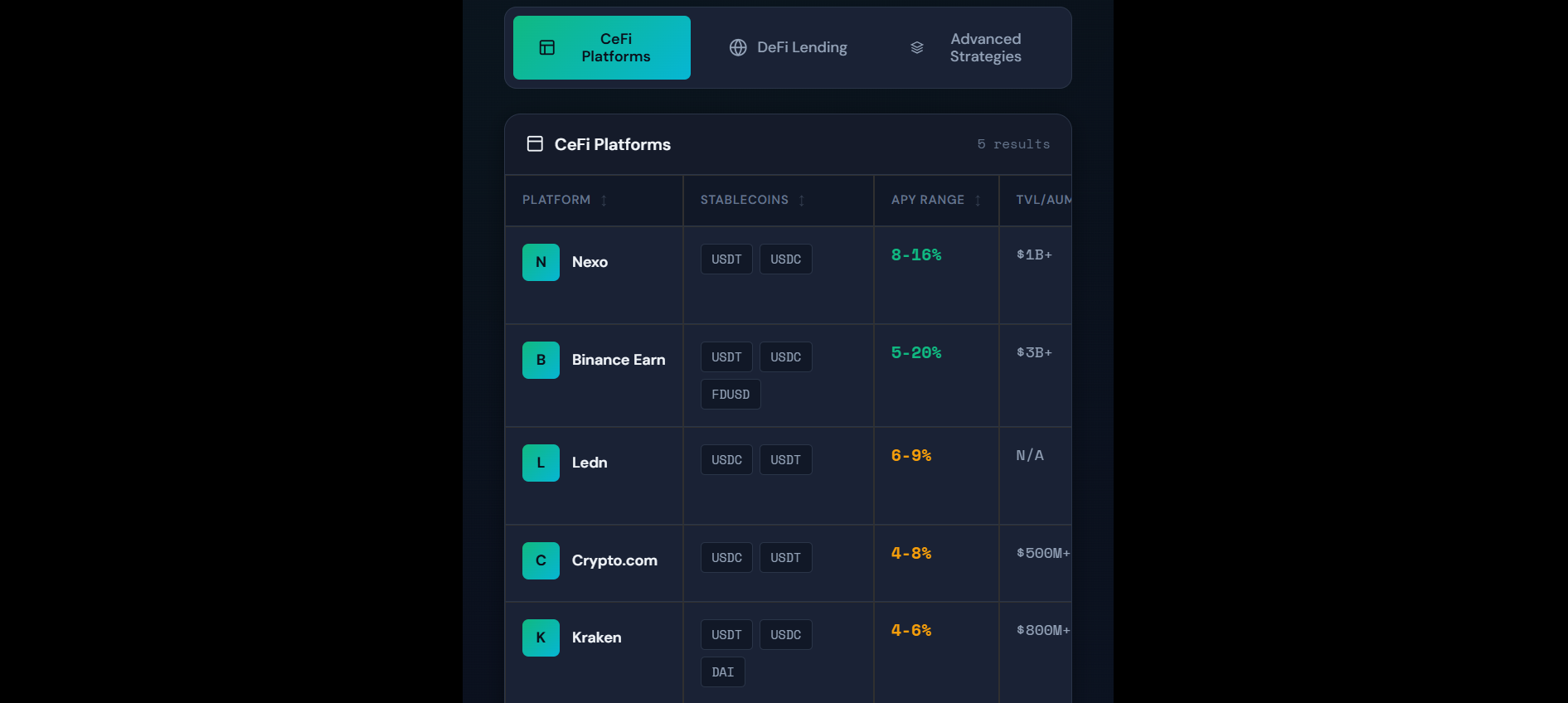 Live Stablecoin Yield Comparison