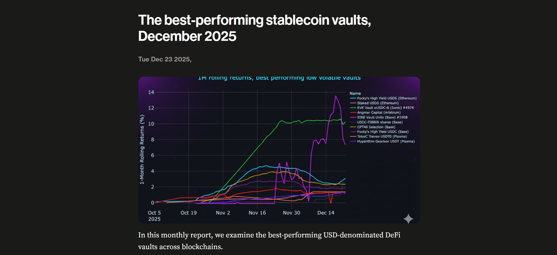 TradingStrategy.ai Releases December 2025 Stablecoin Vaults Report