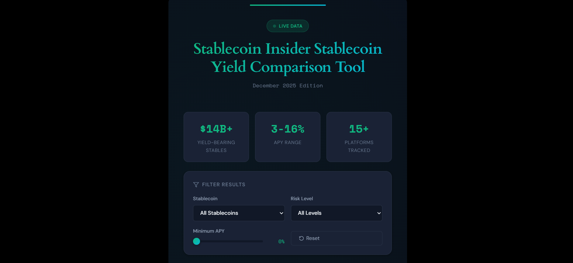 Live Stablecoin Yield Comparison