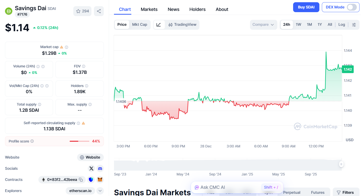 sDAI Price on CoinMarketCap