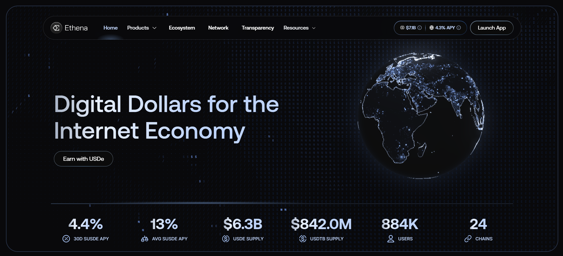 Ethena Labs' USDe Stablecoin