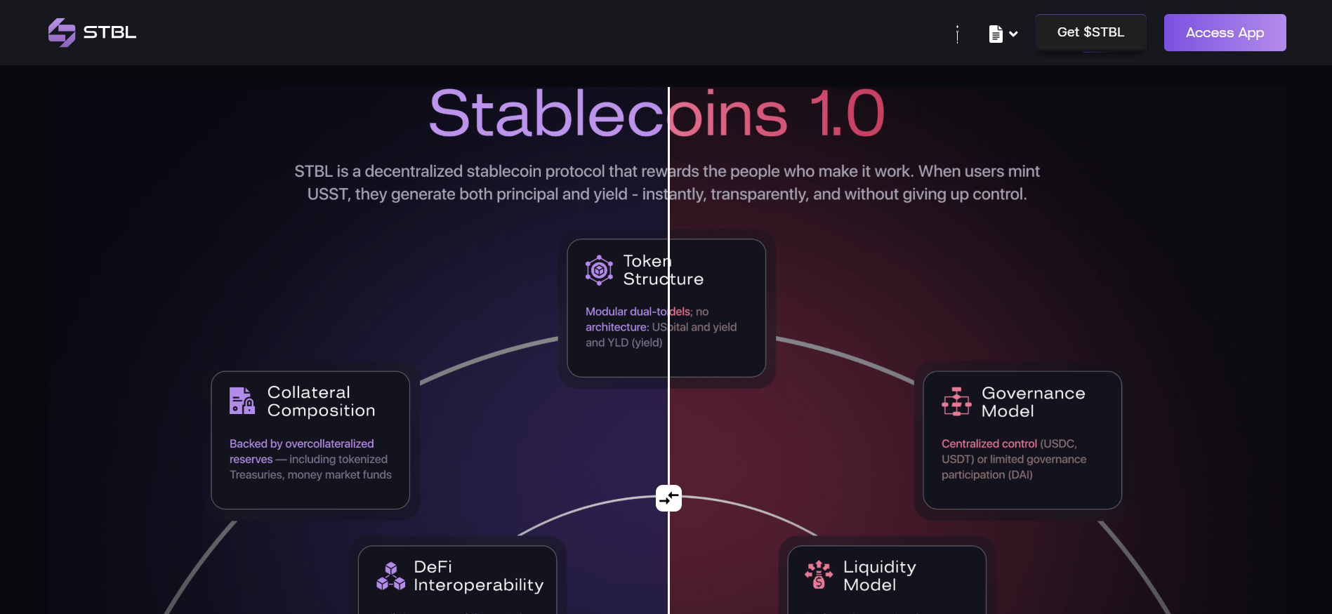STBL Protocol Launches Stablecoin 2.0: Redirecting Billions in Yield from Issuers to Users
