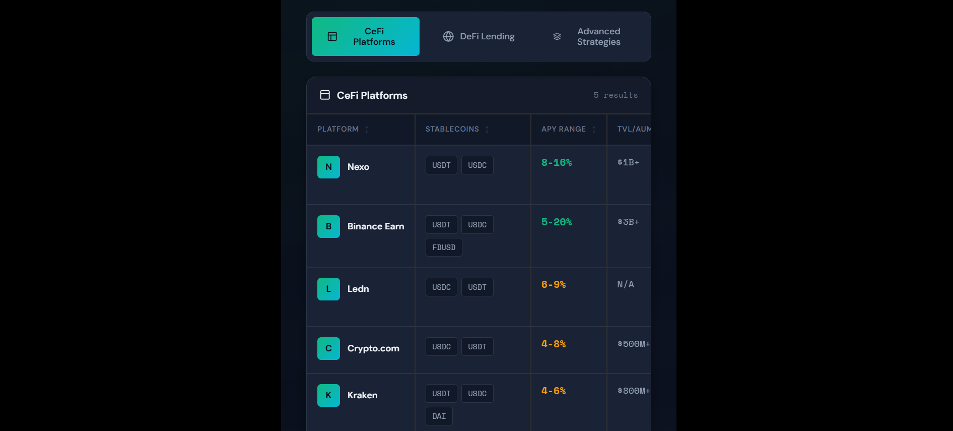 Live Stablecoin Yield Comparison