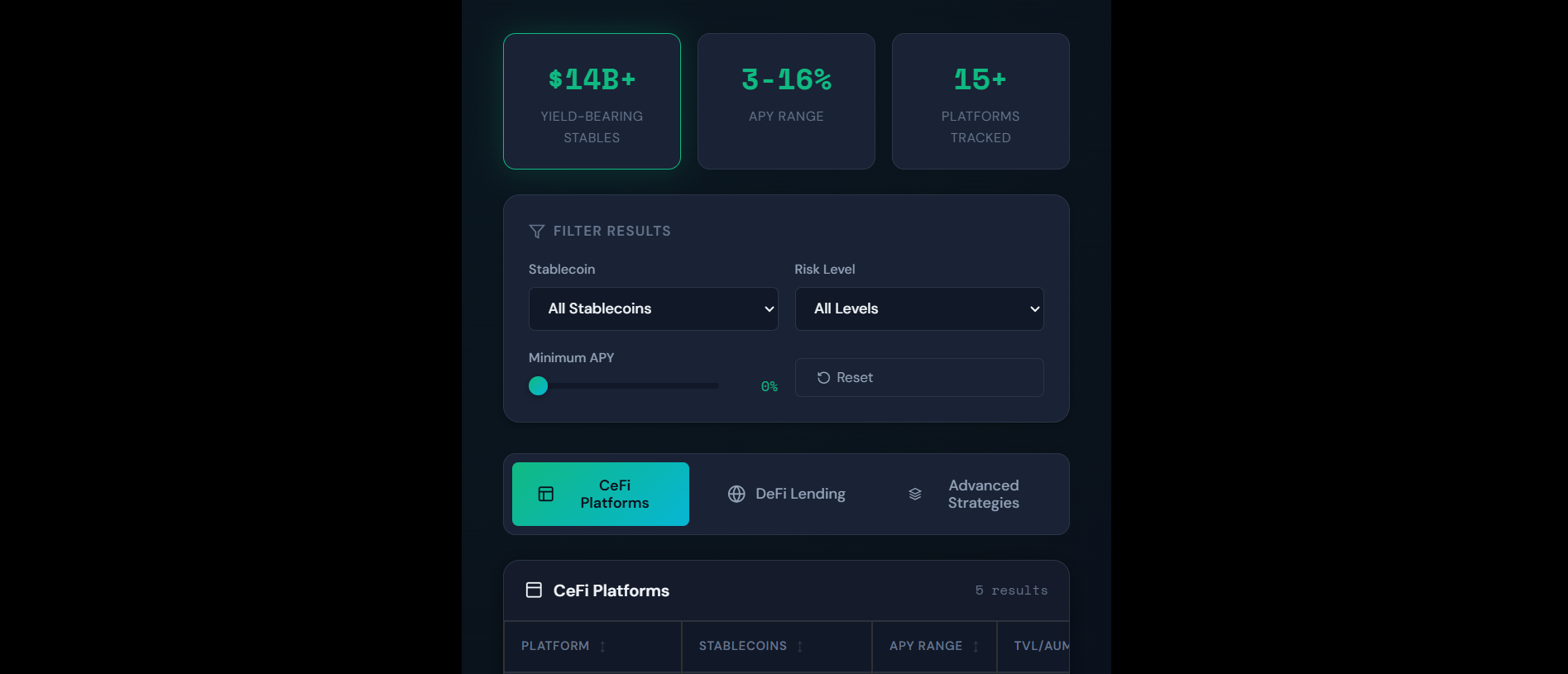 Live Stablecoin Yield Comparison