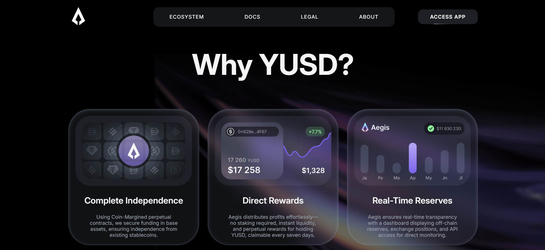 YUSD: The First Bitcoin-Backed Stablecoin