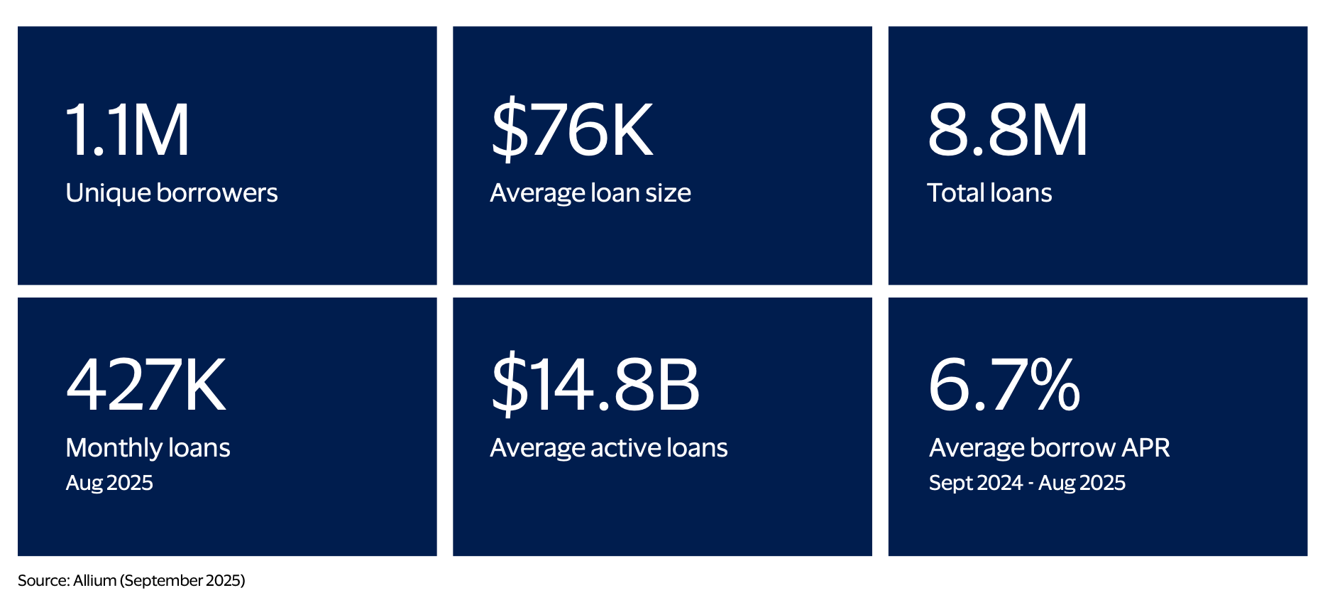 stablecoin loan data 2026