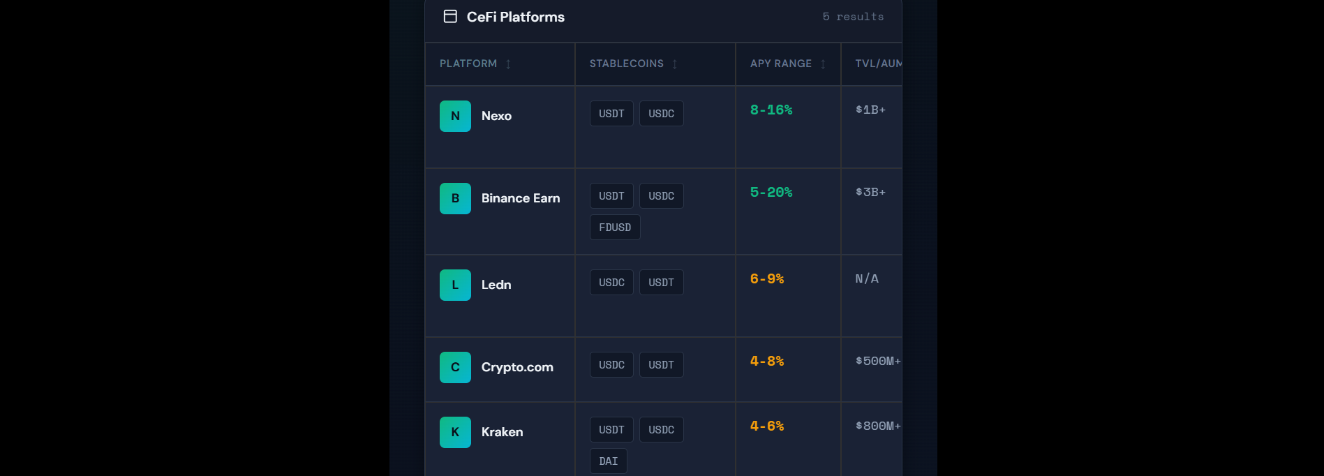 Live Stablecoin Yield Comparison