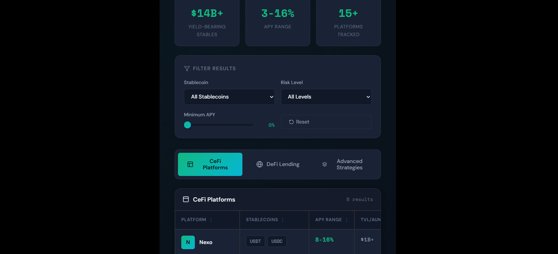 Live Stablecoin Yield Comparison