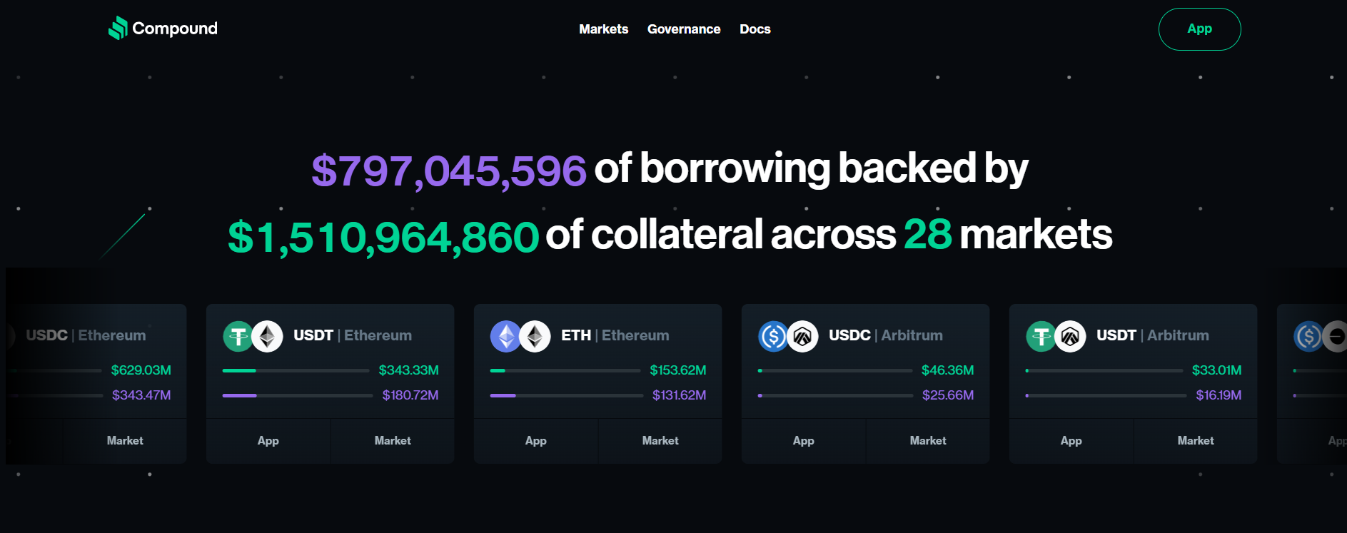 Compound for Making Stablecoin Yield in 2026