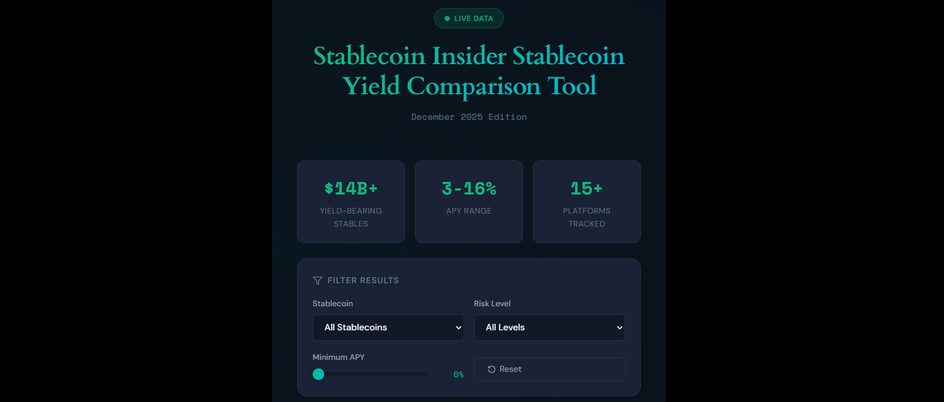 Live Stablecoin Yield Comparison