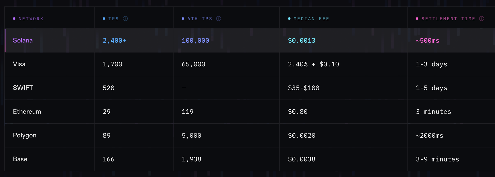 solana stablecoin payments