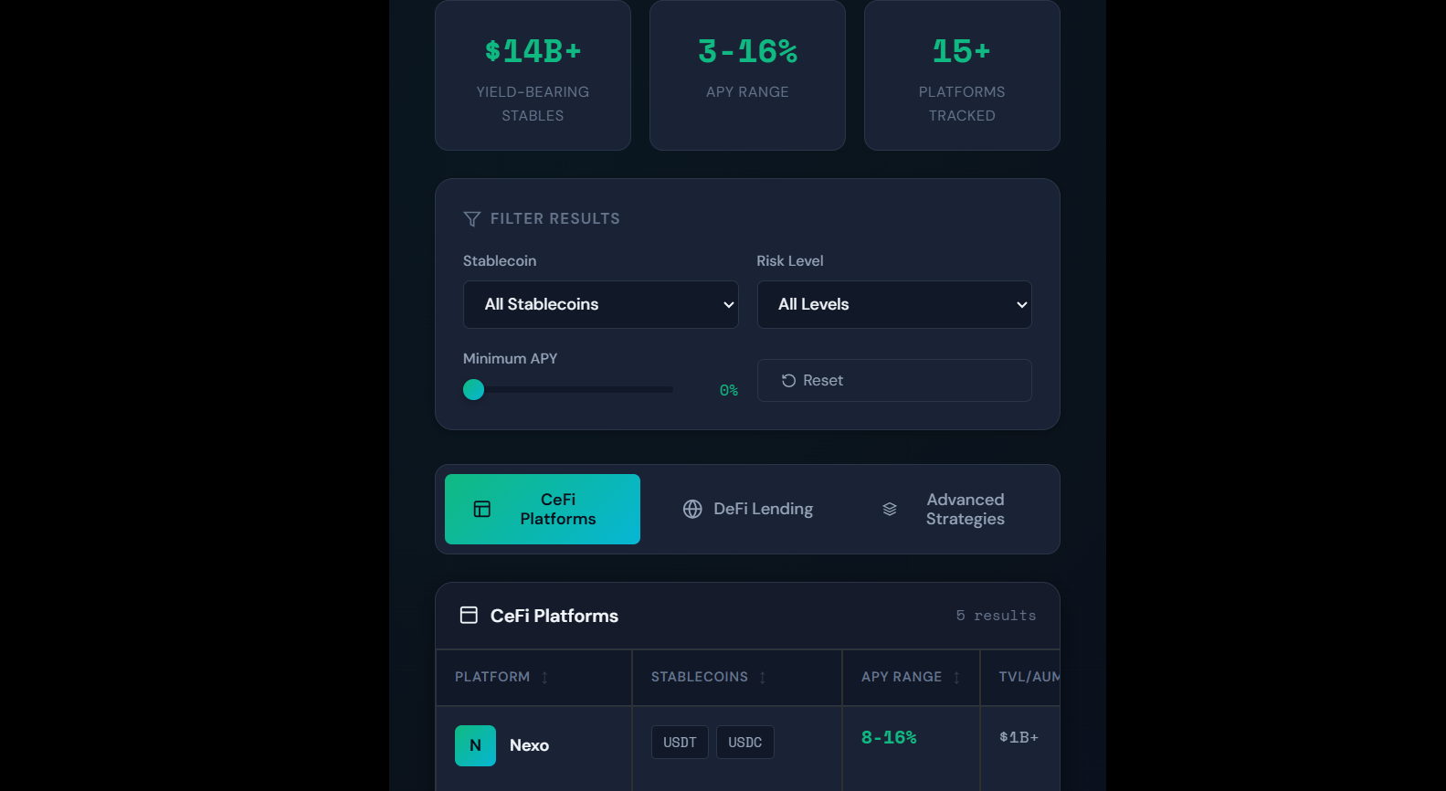 Live Stablecoin Yield Comparison