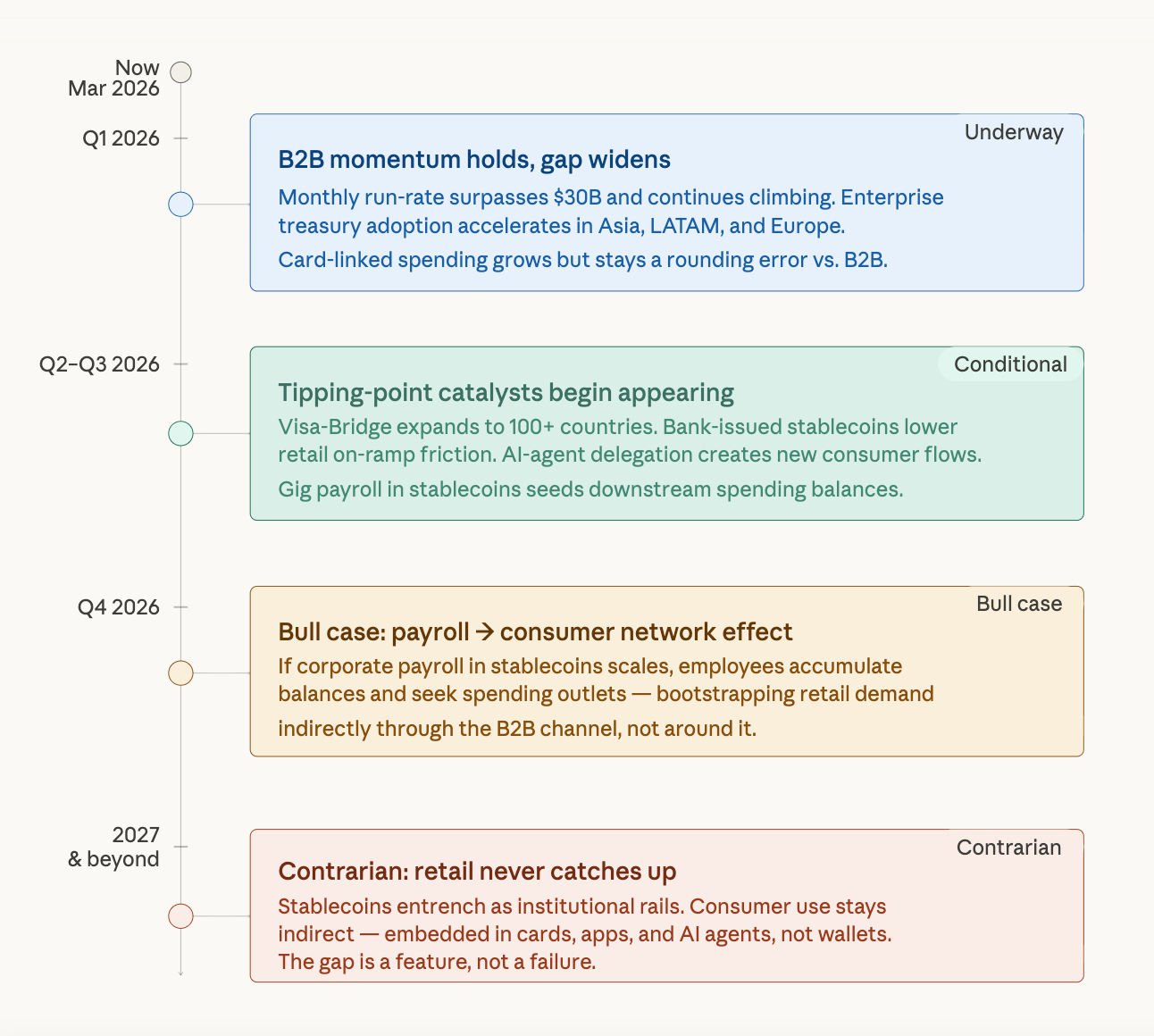 stablecoin insider stablecoin news