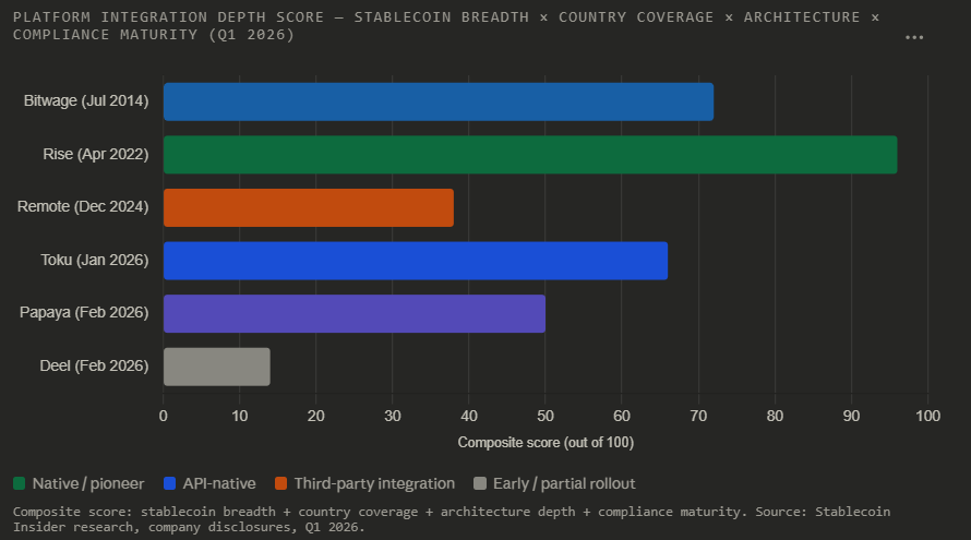 Stablecoin Payroll Integration Score