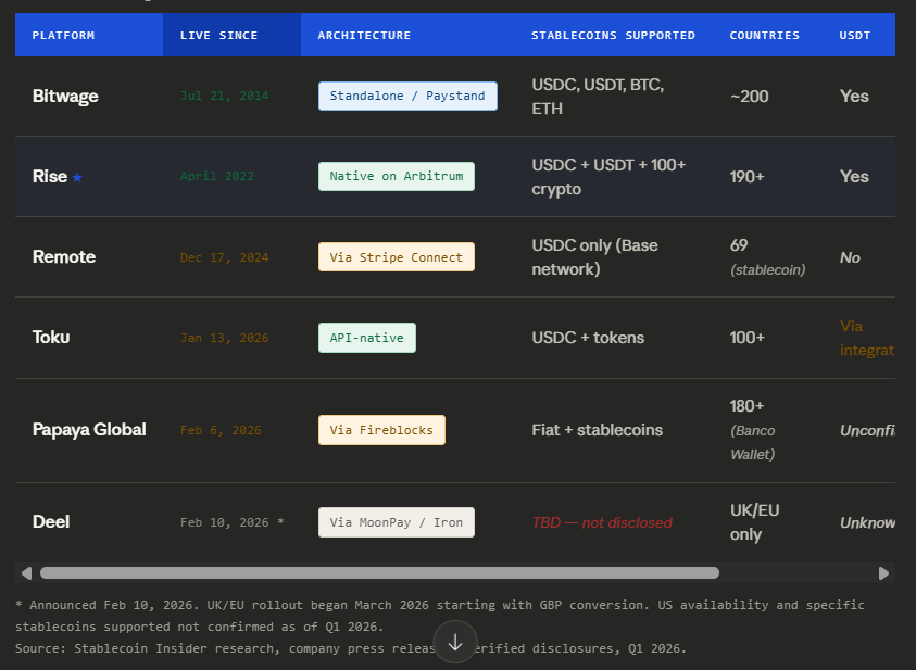 Stablecoin Payroll Platform Implementation Timeline