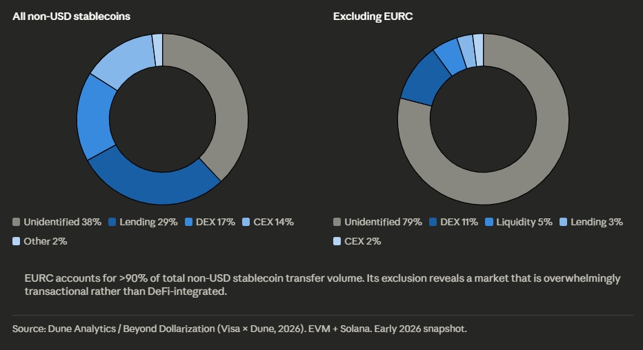 Transfer volume by category