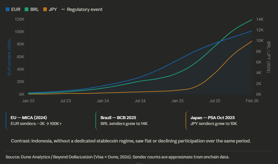 Monthly unique senders