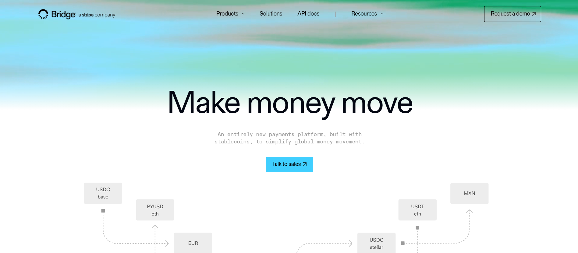 Visa and Bridge Expand Stablecoin Cards