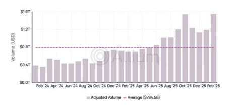 Allium Stablecoins Report 2026
