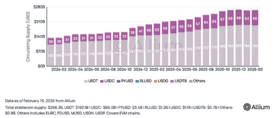 Allium Stablecoins Report 2026