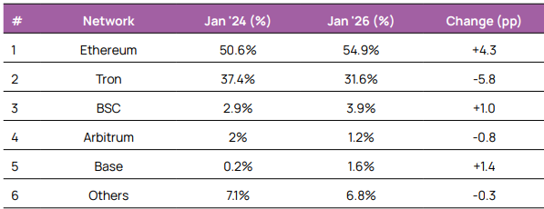Allium Stablecoins Report 2026