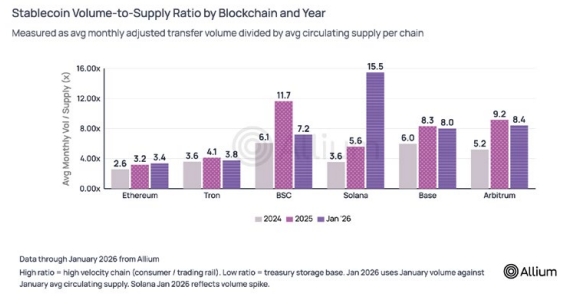 Allium Stablecoins Report 2026