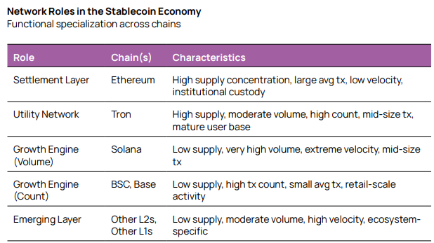 Allium Stablecoins Report 2026
