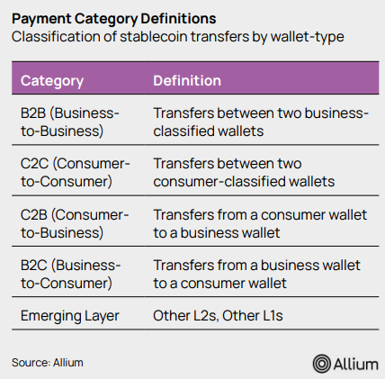 Allium Stablecoins Report 2026