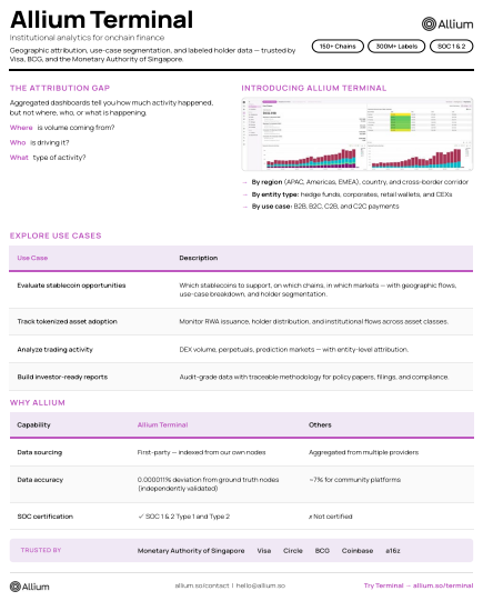 Allium Stablecoins Report 2026